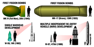 Armamento nuclear estadounidense. Wikimedia Commons